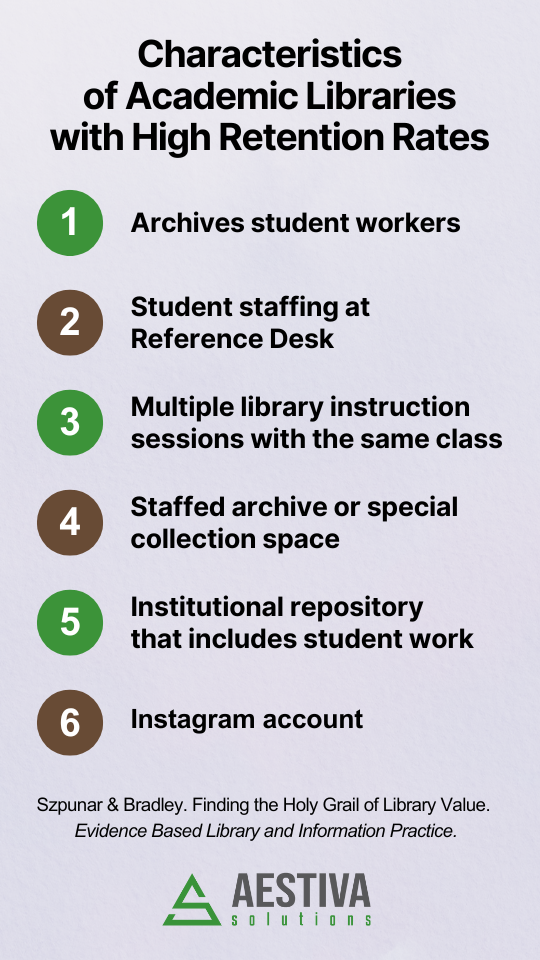 The 6 characteristics of academic libraries with high retention rates