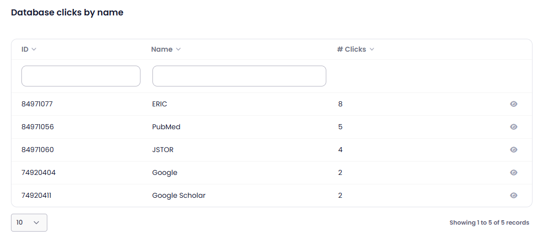 Database clicks by name